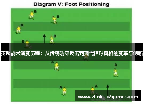 英超战术演变历程：从传统防守反击到现代控球风格的变革与创新