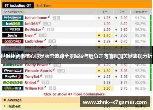 世俱杯赛事核心球员状态追踪全景解读与胜负走向前瞻加关键表现分析 世俱杯赛事核心球员状态追踪全景解读与胜负走向前瞻加关键表现分析