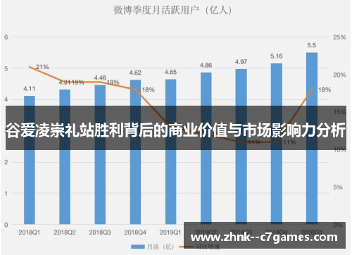 谷爱凌崇礼站胜利背后的商业价值与市场影响力分析 谷爱凌崇礼站胜利背后的商业价值与市场影响力分析