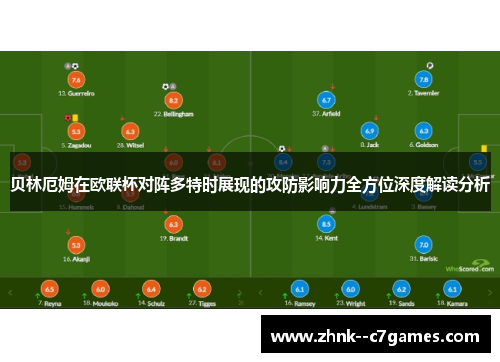 贝林厄姆在欧联杯对阵多特时展现的攻防影响力全方位深度解读分析 贝林厄姆在欧联杯对阵多特时展现的攻防影响力全方位深度解读分析
