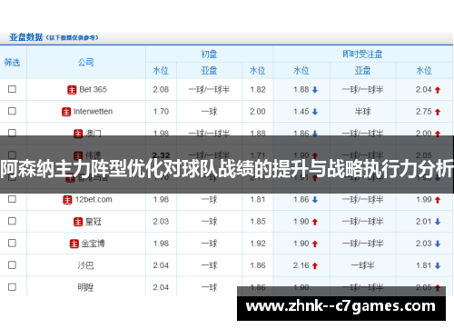 阿森纳主力阵型优化对球队战绩的提升与战略执行力分析